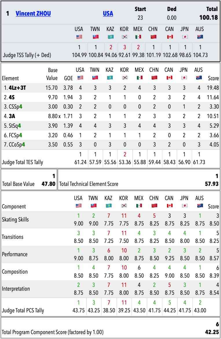【男子選手限定】フィギュアスケート雑談トピ