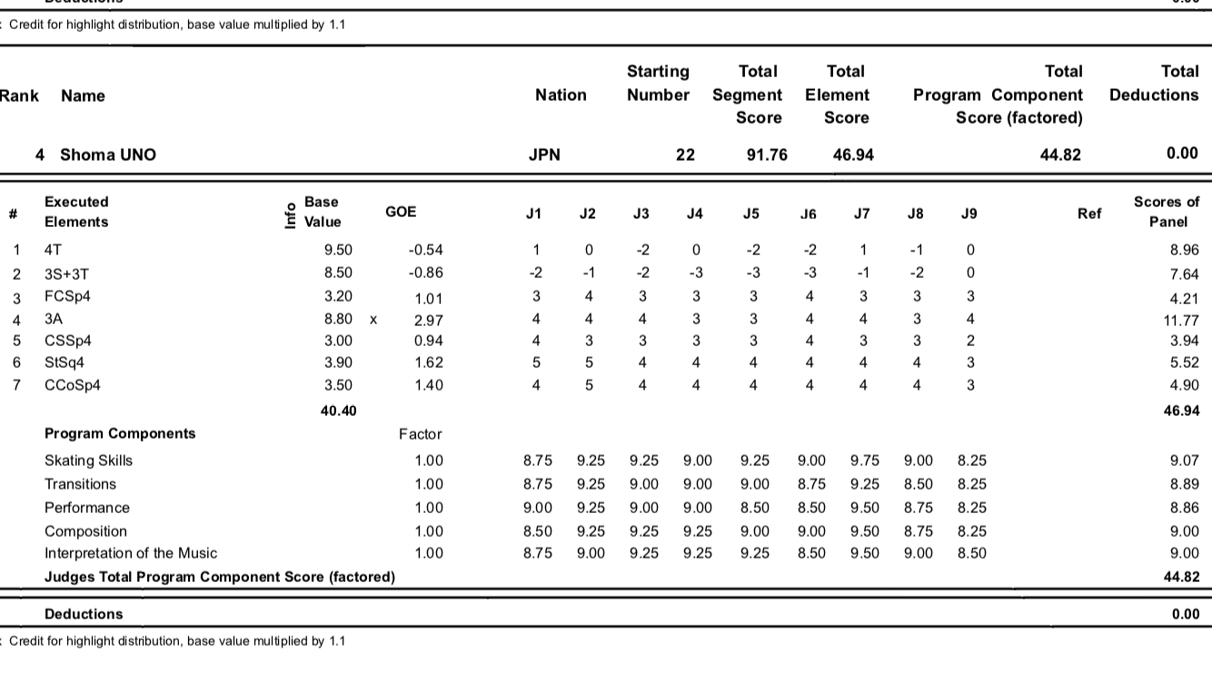 【男子選手限定】フィギュアスケート雑談トピ