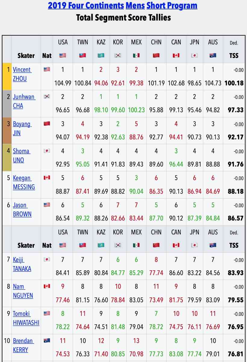 【男子選手限定】フィギュアスケート雑談トピ