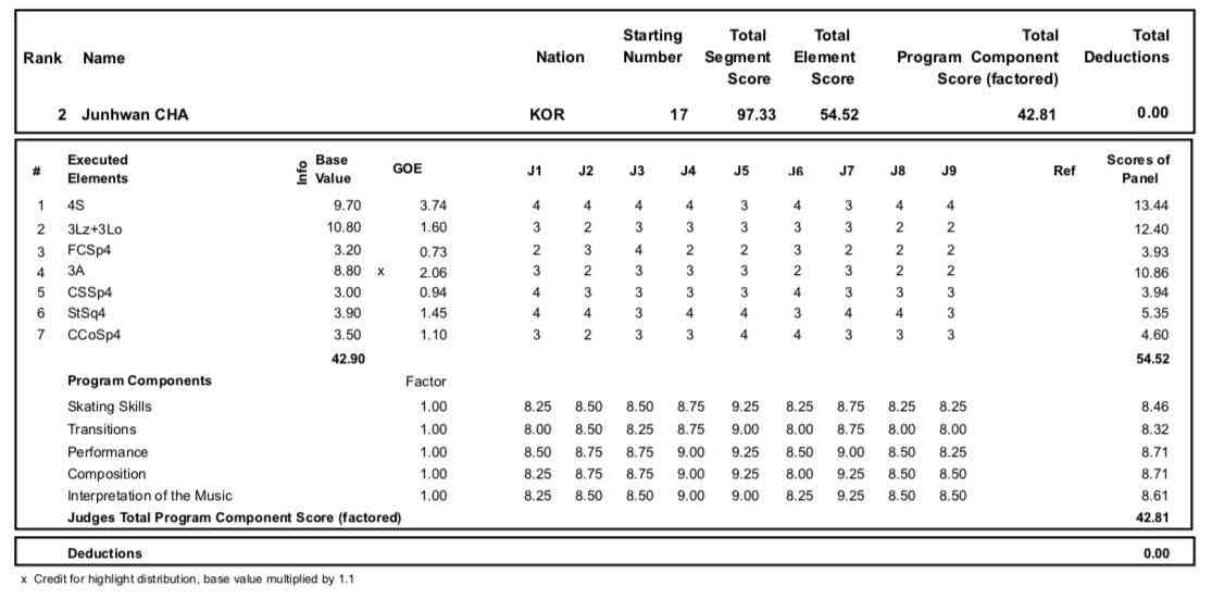 【男子選手限定】フィギュアスケート雑談トピ