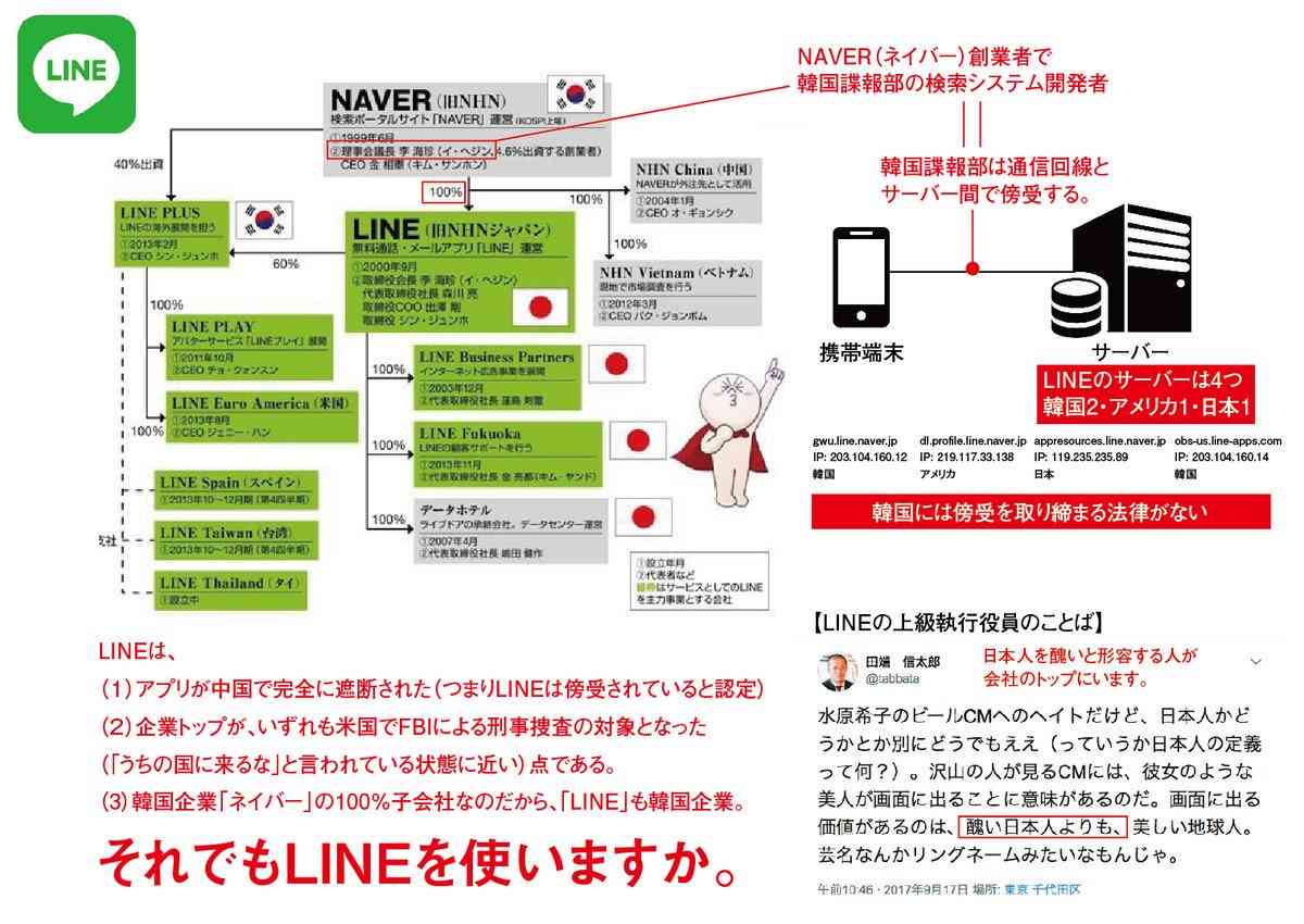 LINEやり取り相手トップ3教えて