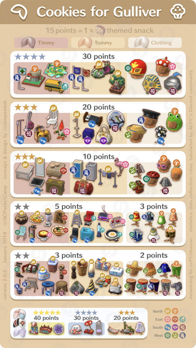 【ポケ森】どうぶつの森 ポケットキャンプ【part15】