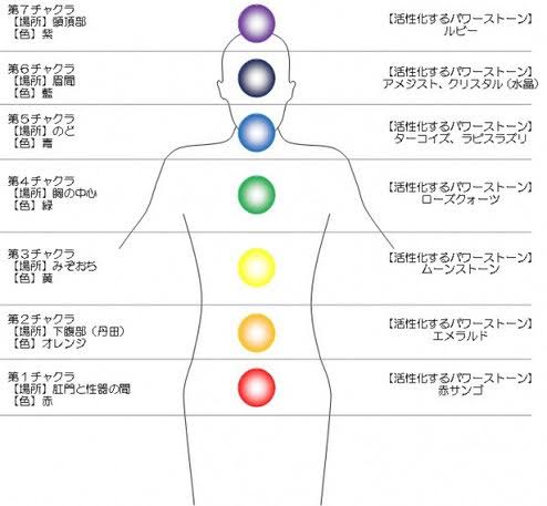 タロットお勉強会