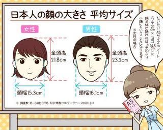 顔がでかい