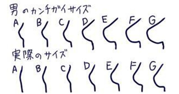 女に幻想抱く男にありがちなこと
