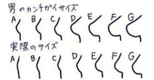 女に幻想抱く男にありがちなこと
