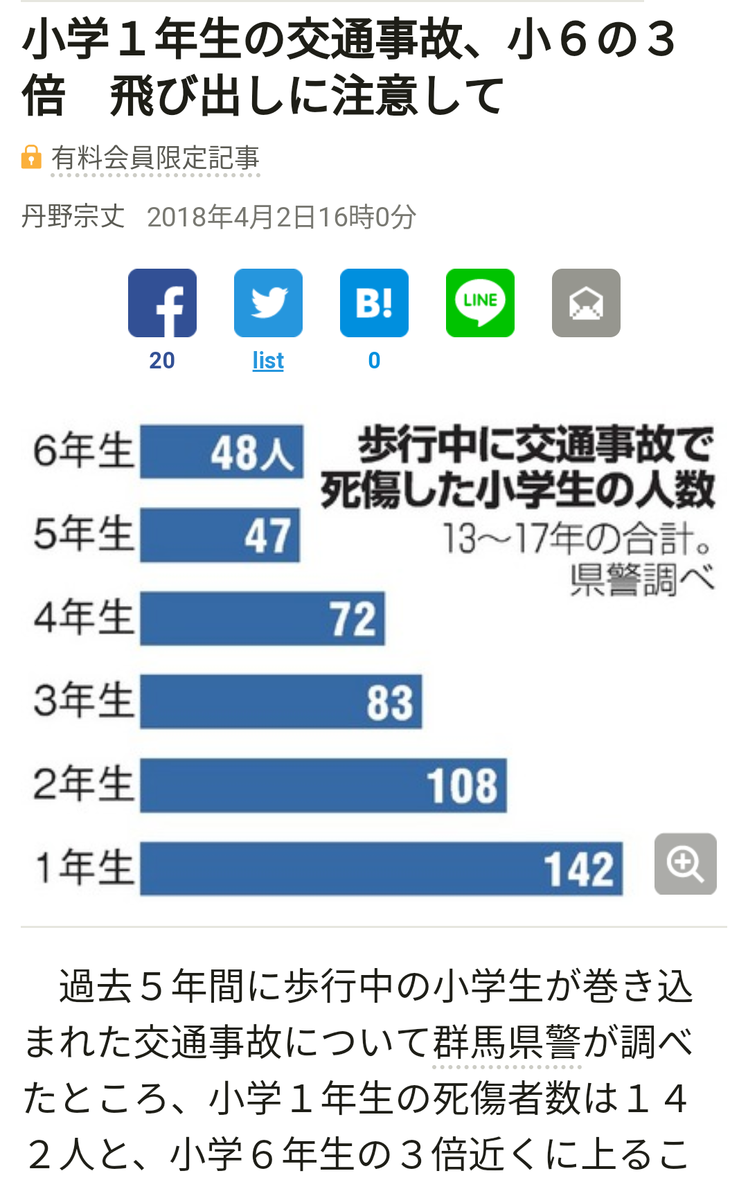 この春小学1年生になるお子さんがいる人集合！