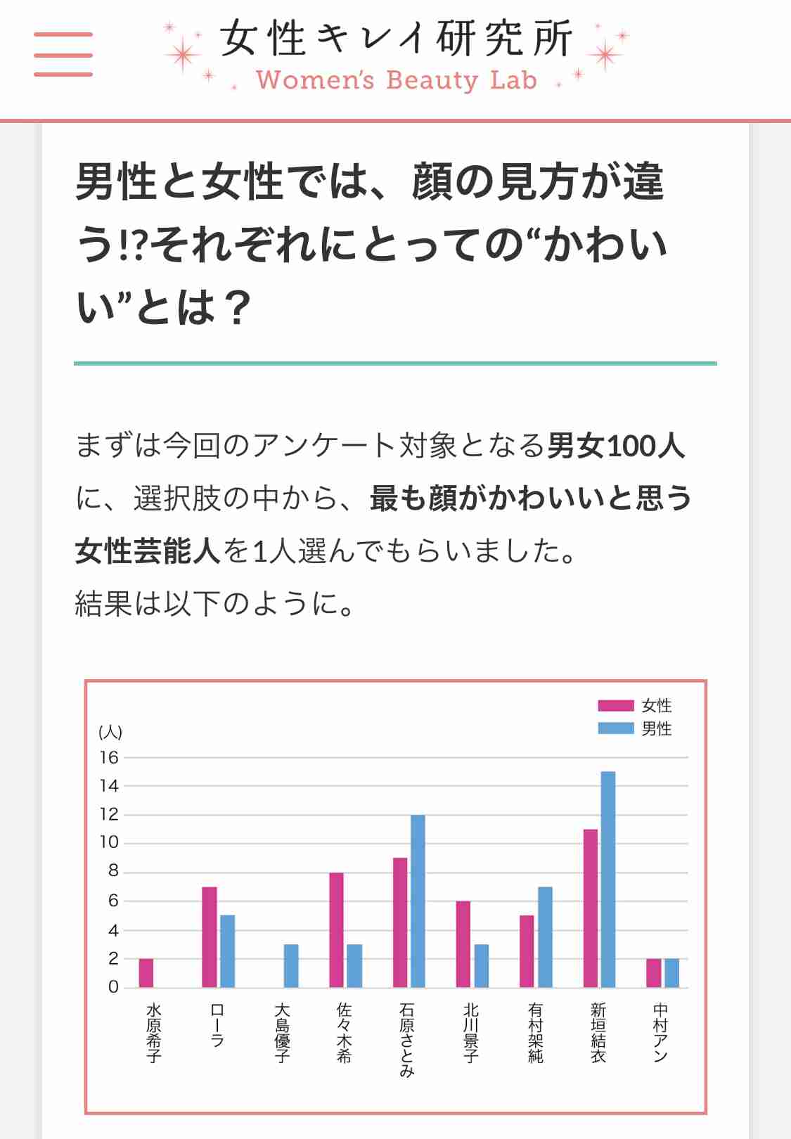 男ウケ最強の顔って？
