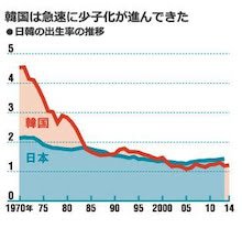 麻生太郎氏、少子高齢化問題で「子ども産まなかった方が問題」