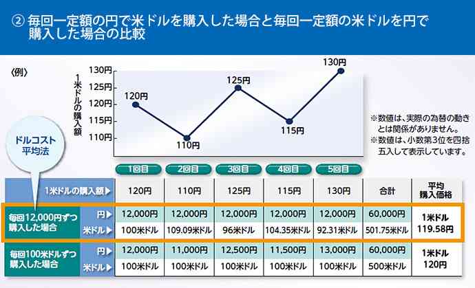 サラリーマン家庭で出来る節税対策
