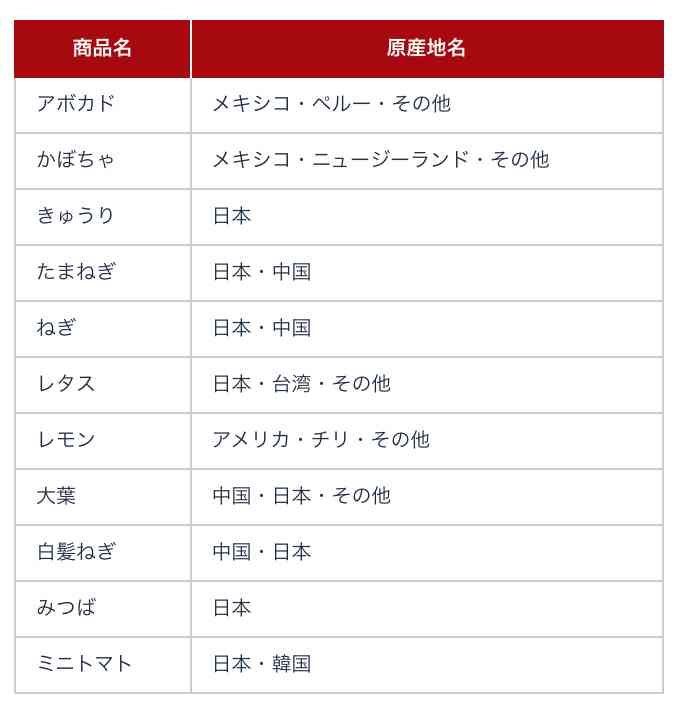 正直、中国産買っちゃってますって人いませんか?