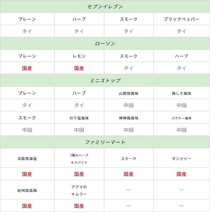 正直、中国産買っちゃってますって人いませんか?