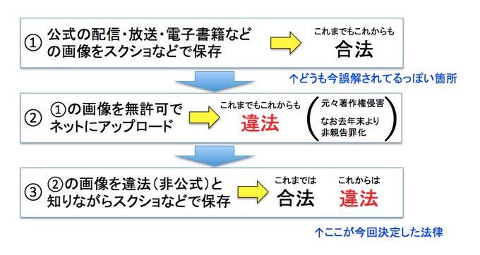 著作権侵害、スクショもNG 「全面的に違法」方針決定
