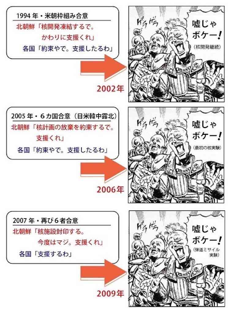 米朝会談 非核化で合意に至らず ホワイトハウス発表