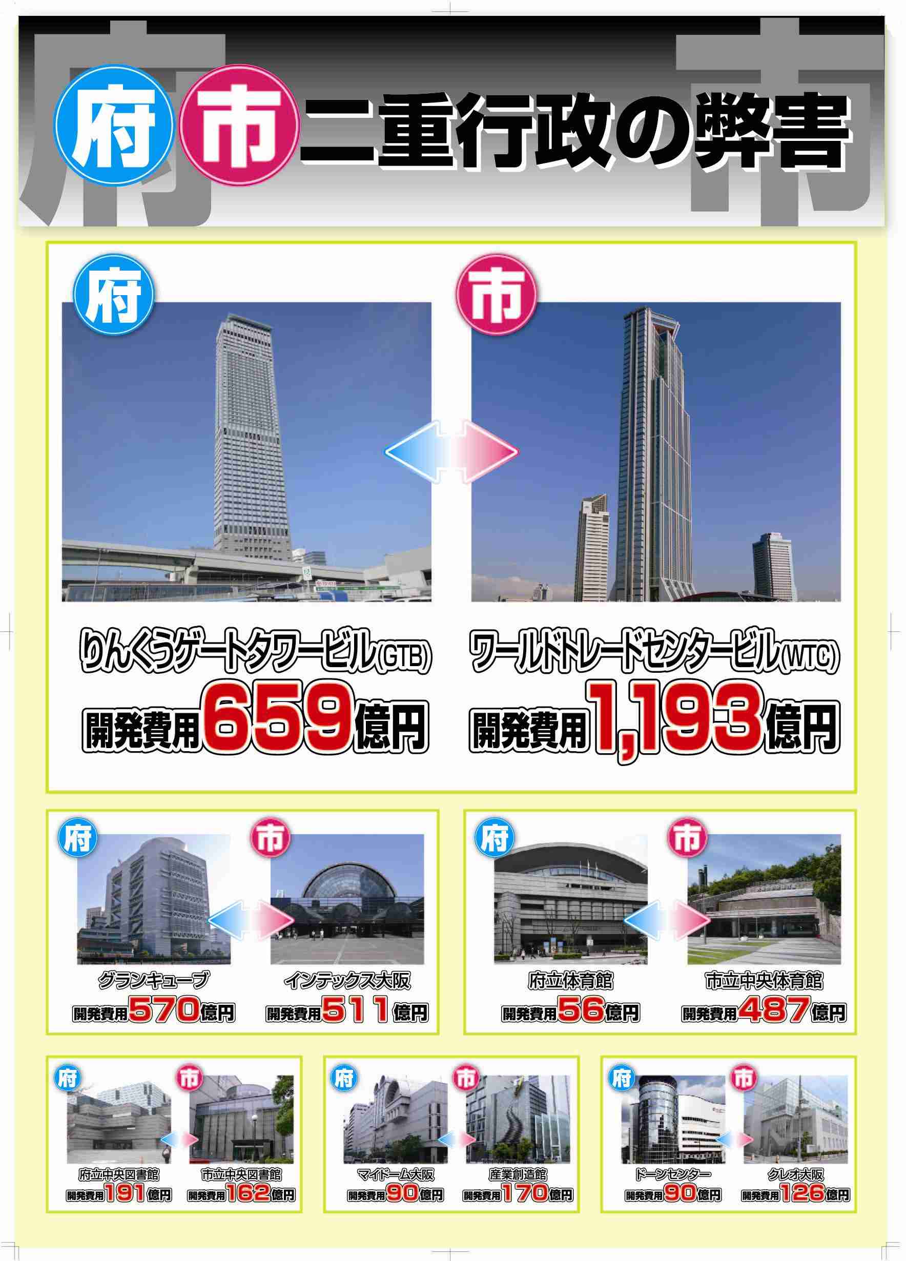 大阪都構想について