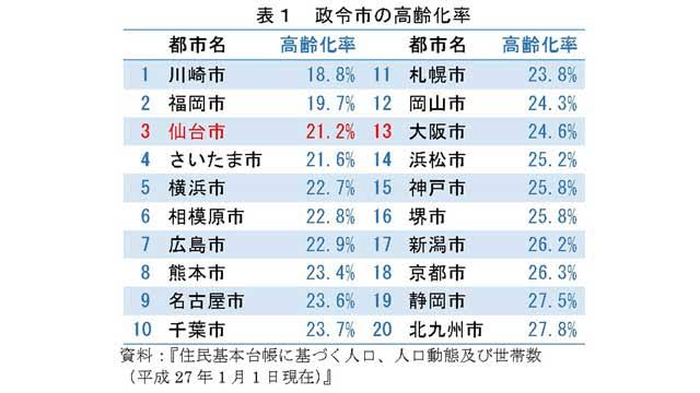 大阪都構想について