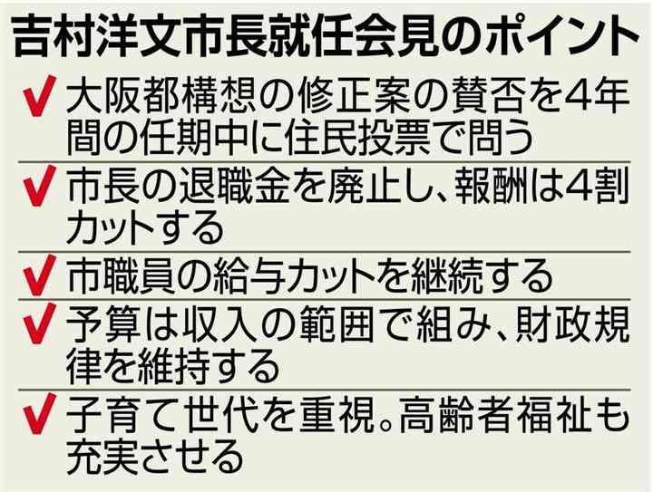 大阪都構想について