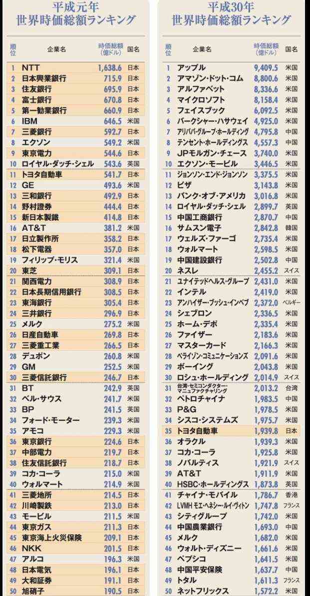 今後の日本に願う事。