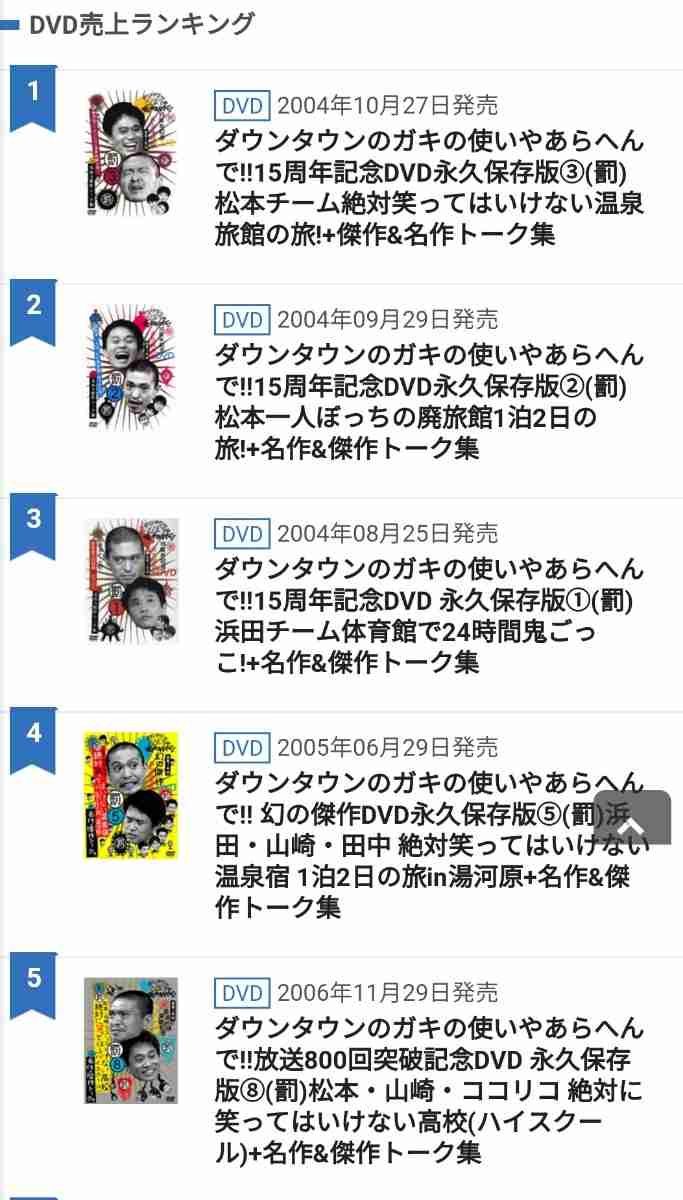 『ダウンタウンのガキの使いやあらへんで！』DVD&Blu-rayの累計出荷が500万枚突破