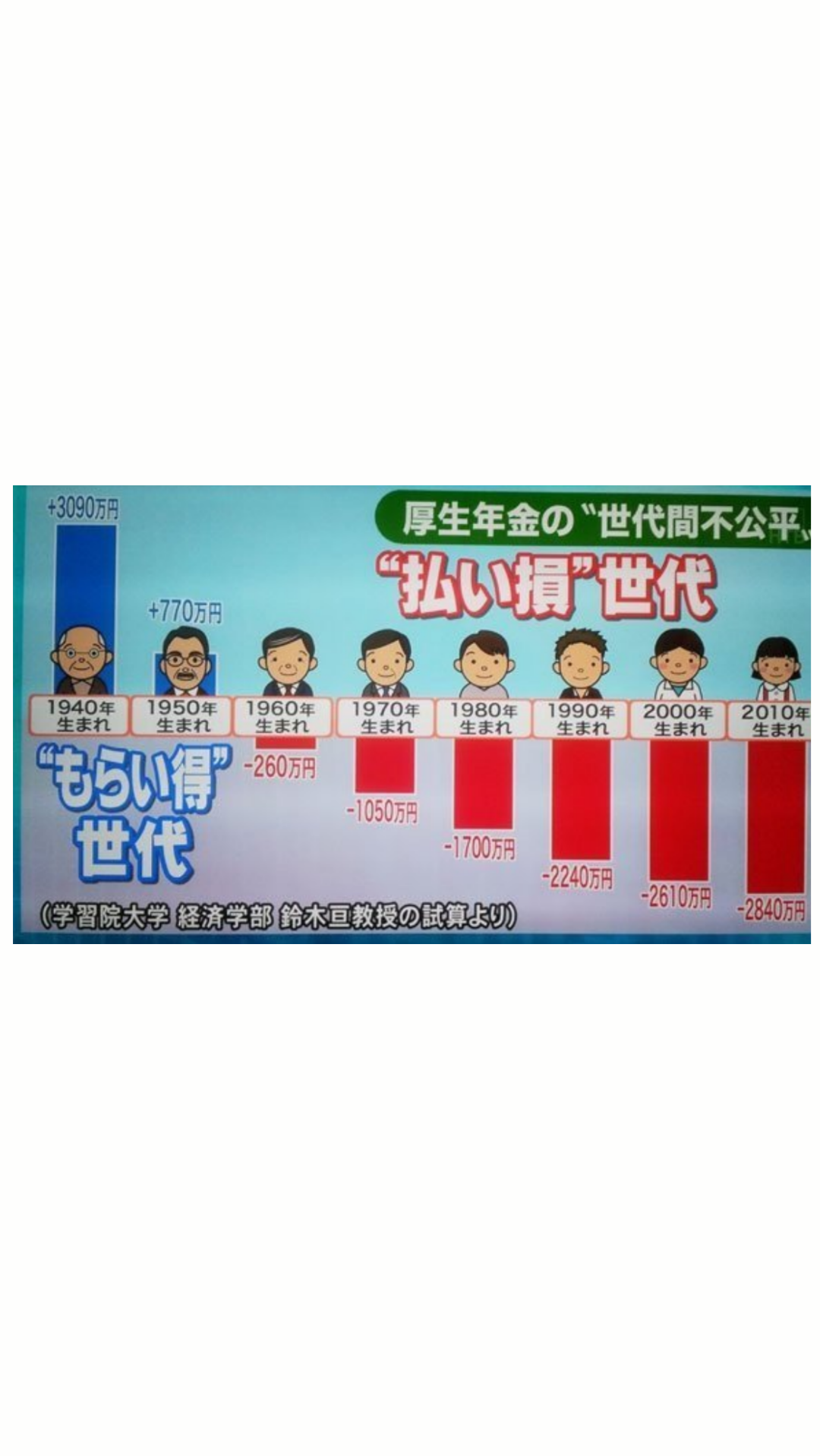 国民年金の人〜。
