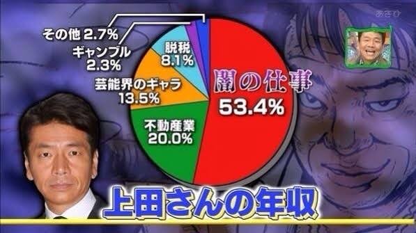 闇を感じる芸能人を語ろう