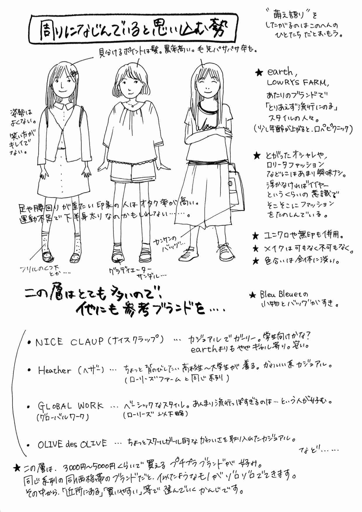オタクのみなさん、見た目気を付けてますか?