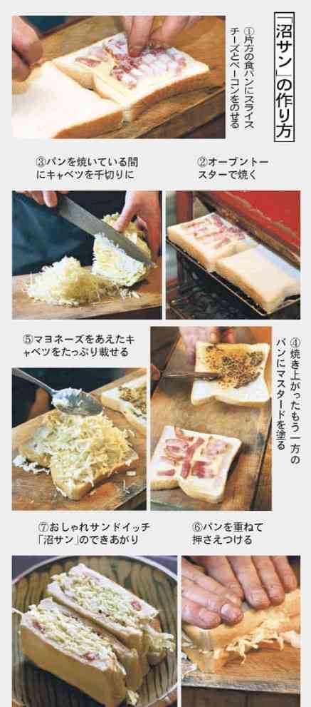 結局一番うまいサンドイッチの具材ランキング