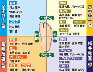 足が速くなる方法教えてください。