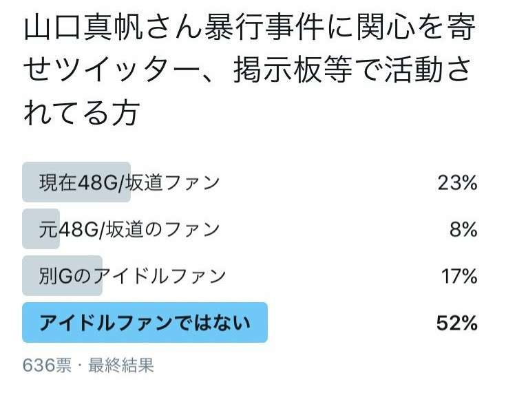 NGT48山口真帆さん「今もケアなんて何もない」　暴行問題、運営側への不信感解消されず