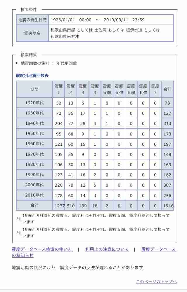 徳島県・和歌山県で震度4の地震発生　津波の心配なし