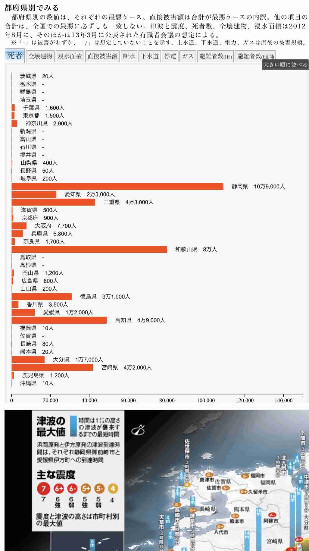 徳島県・和歌山県で震度4の地震発生　津波の心配なし