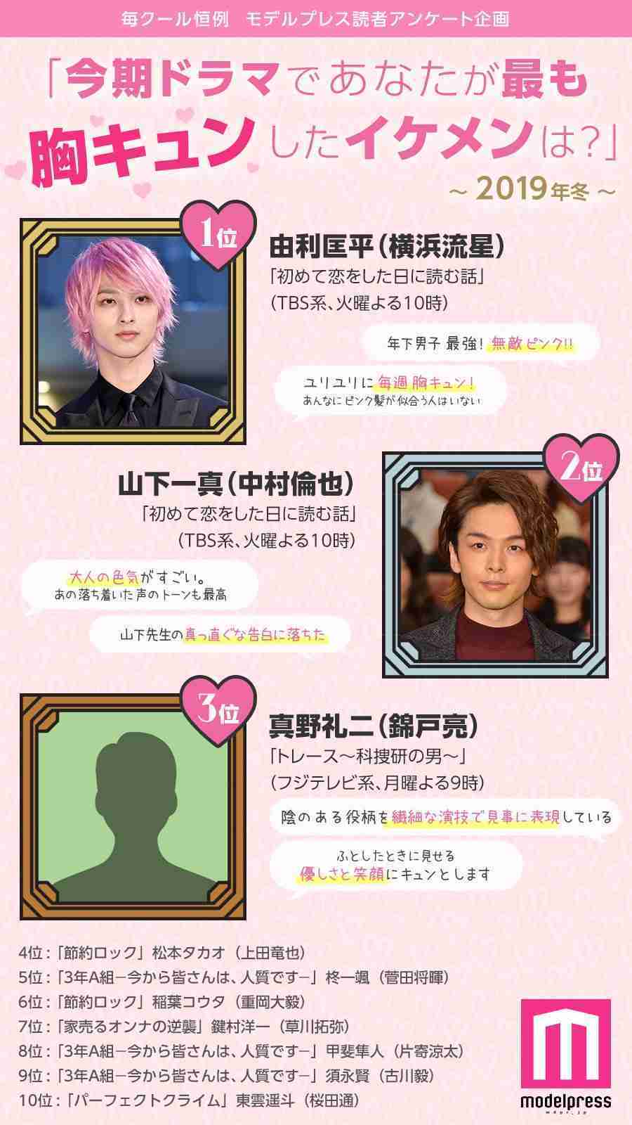 【実況・感想】火曜ドラマ「初めて恋をした日に読む話」第8話