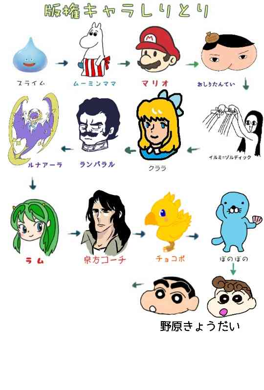 【漫画・アニメ・ゲーム】好きなキャラクターの絵を描こう Part2