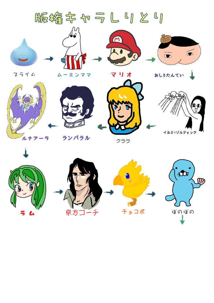 【漫画・アニメ・ゲーム】好きなキャラクターの絵を描こう Part2