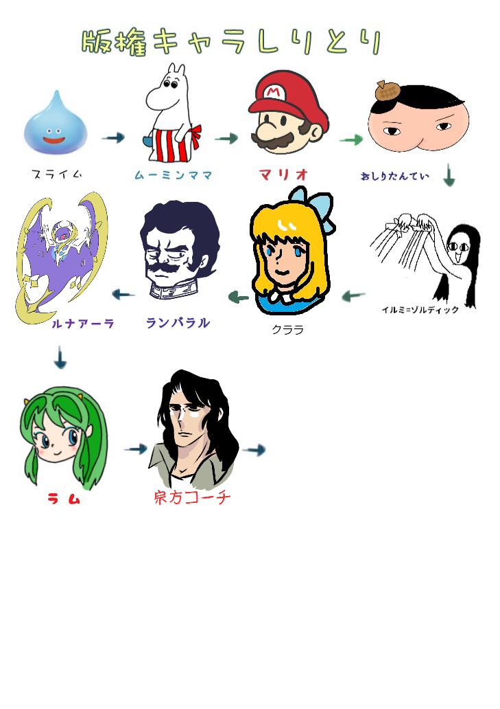 【漫画・アニメ・ゲーム】好きなキャラクターの絵を描こう Part2