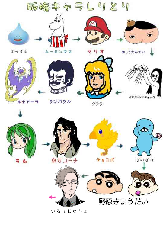 【漫画・アニメ・ゲーム】好きなキャラクターの絵を描こう Part2