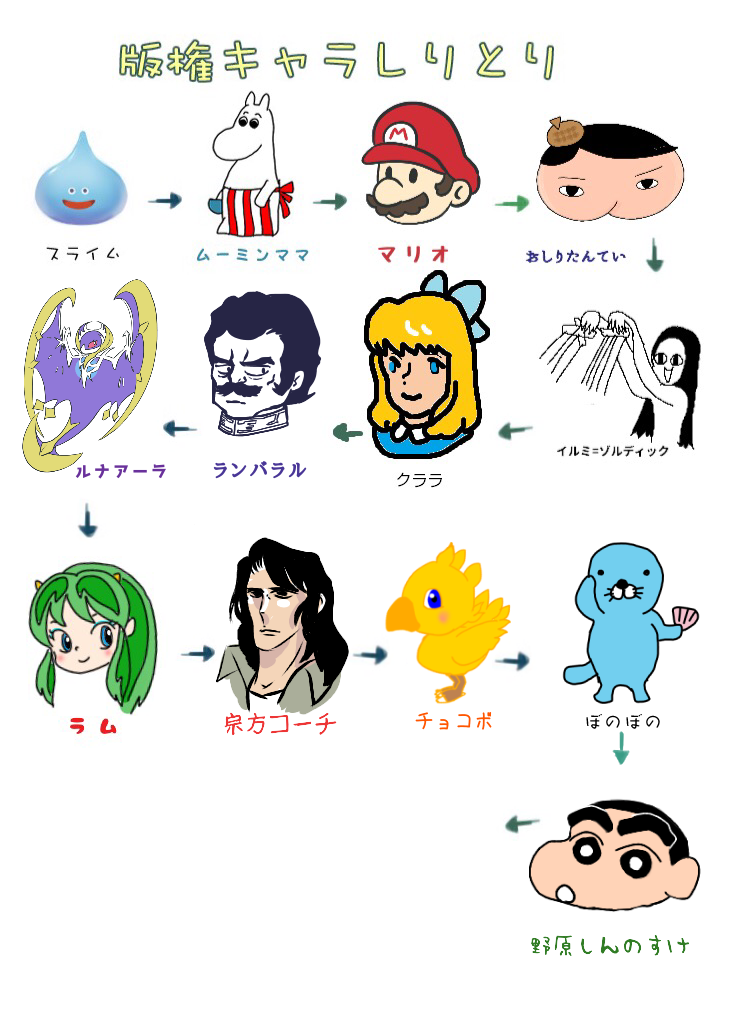 【漫画・アニメ・ゲーム】好きなキャラクターの絵を描こう Part2