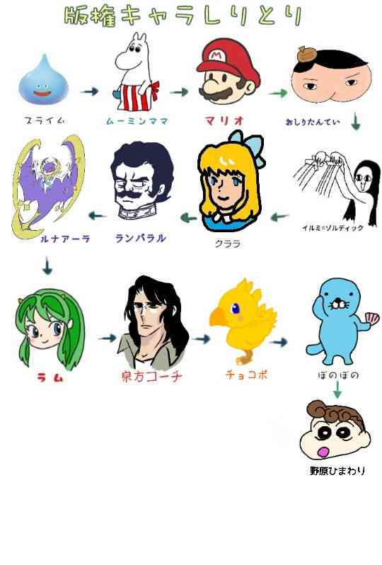 【漫画・アニメ・ゲーム】好きなキャラクターの絵を描こう Part2