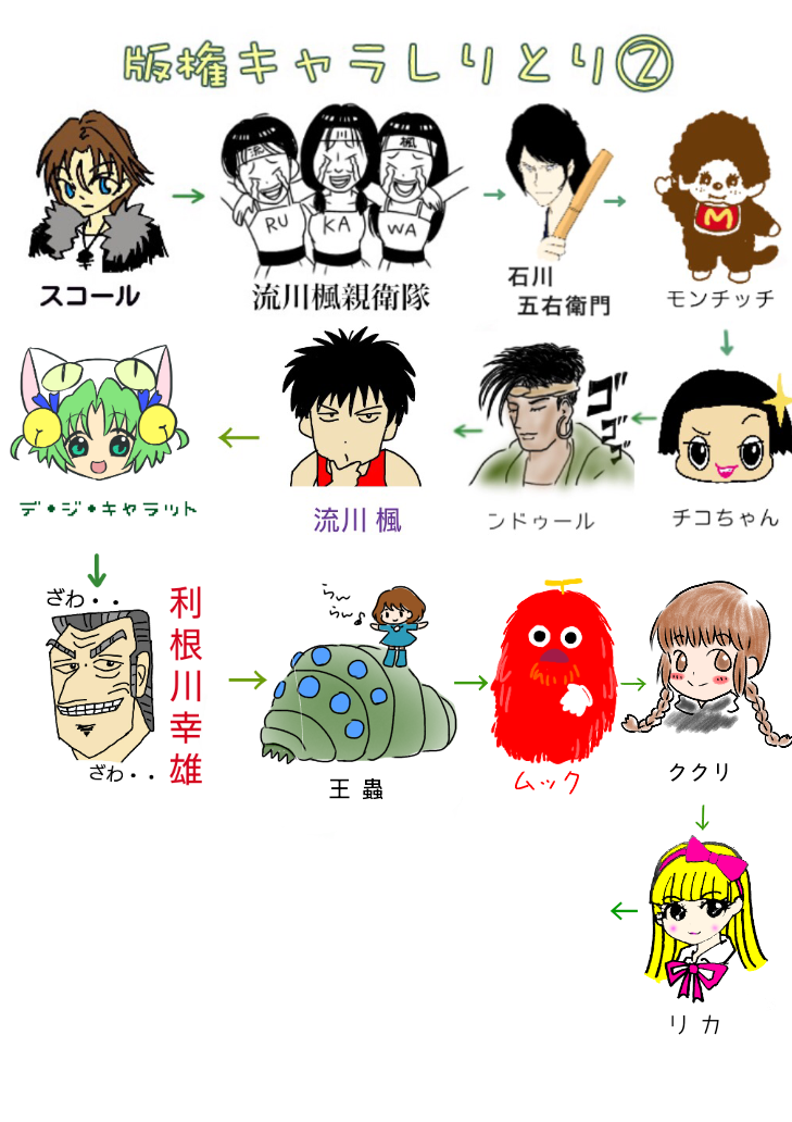【漫画・アニメ・ゲーム】好きなキャラクターの絵を描こう Part2