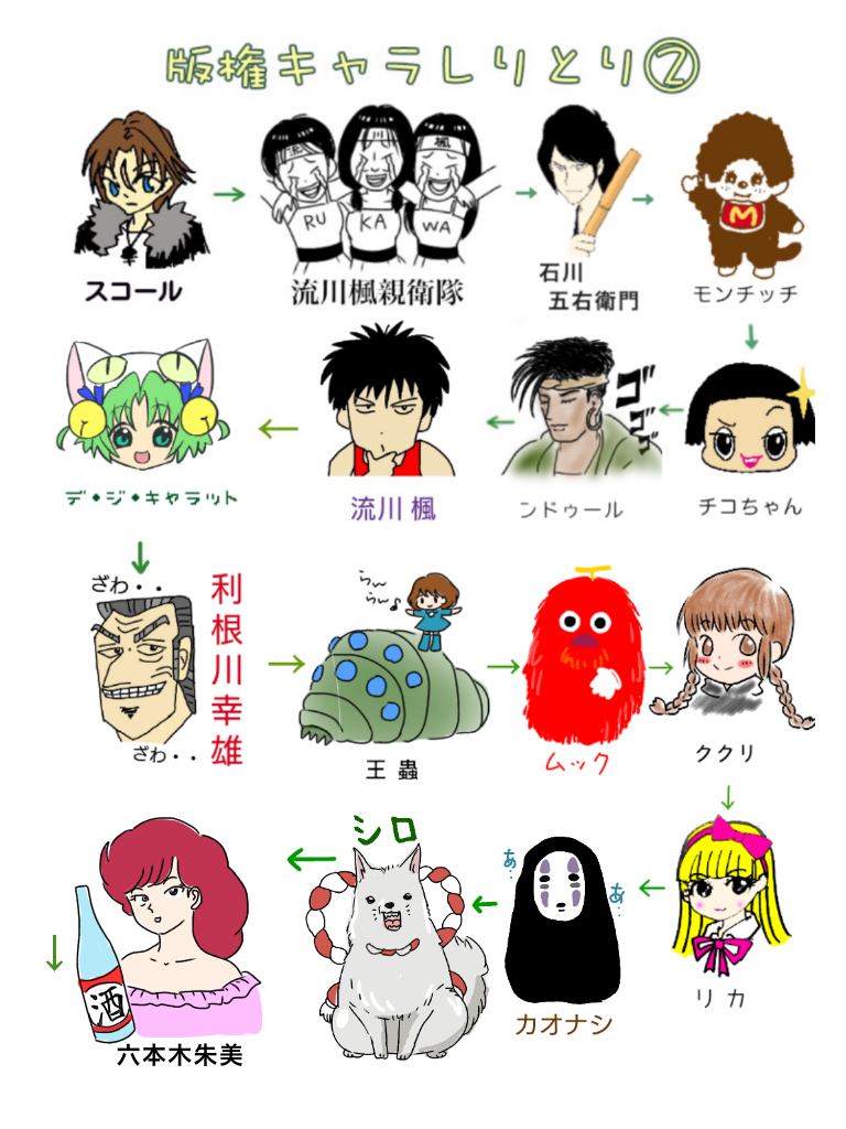 【漫画・アニメ・ゲーム】好きなキャラクターの絵を描こう Part2