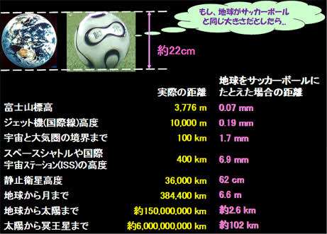 アポロは本当に月に行ったと思いますか？【NASA】