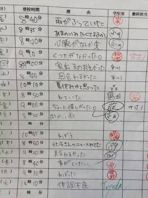 学生時代に無遅刻無欠席だった人！