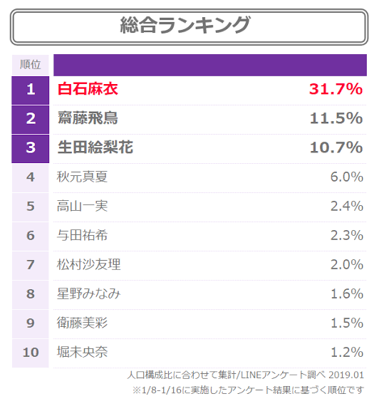 乃木坂46・伊藤かりんが卒業を発表