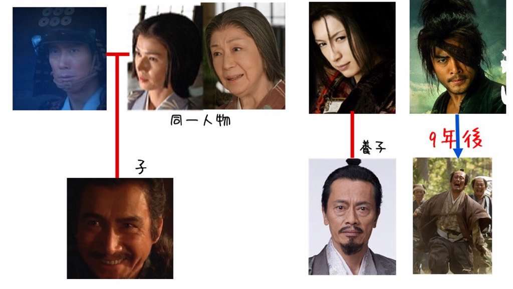 【大河ドラマ】「真田丸」を語ろう！