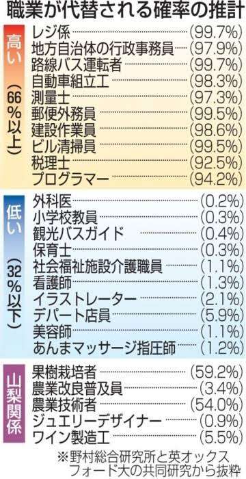 【人生】自分の選択を後悔ばかりしている人