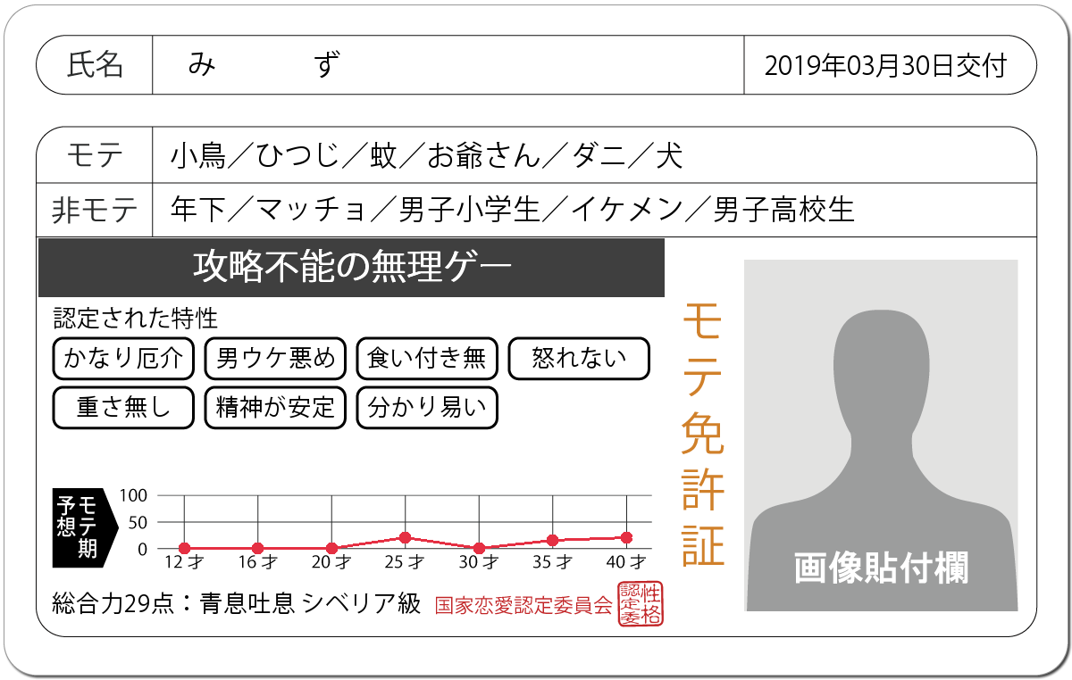 喪女の集い