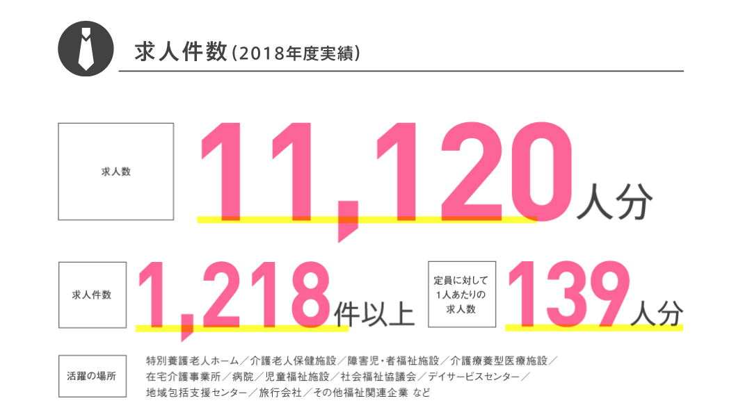 今後強くなる資格