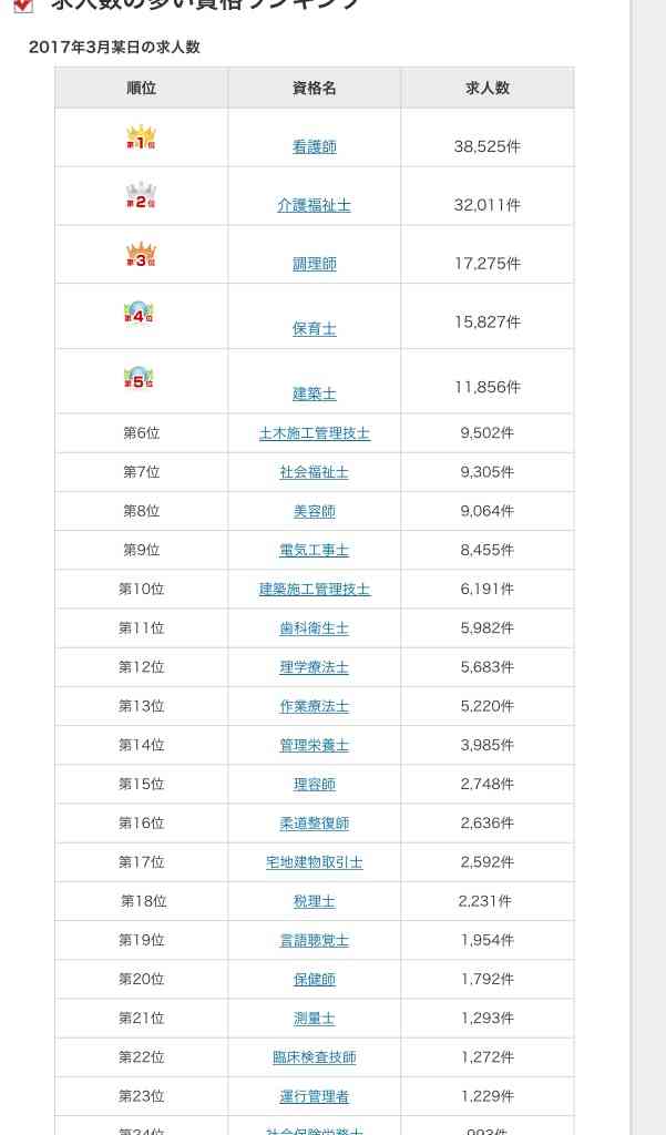 今後強くなる資格