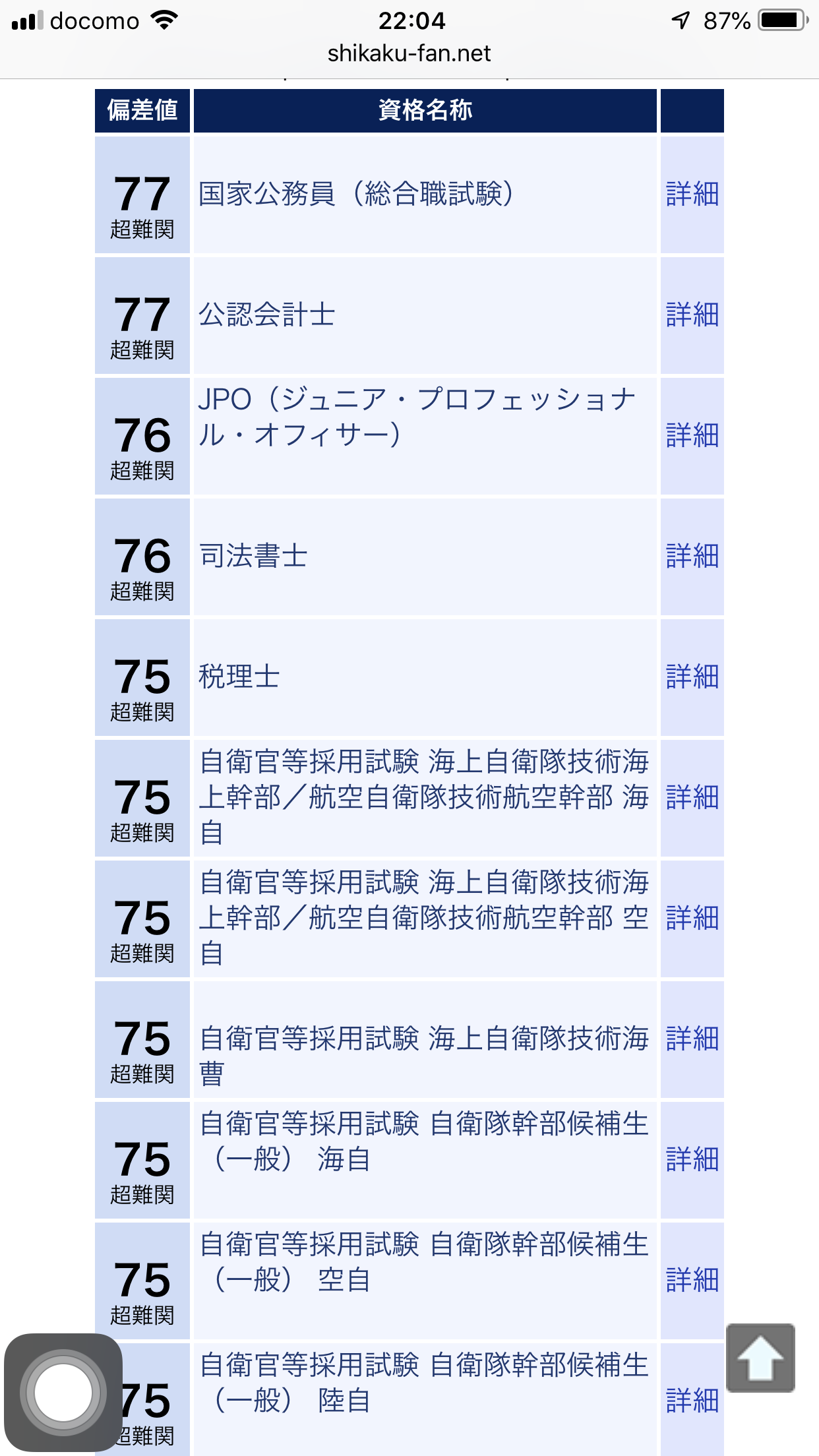今後強くなる資格