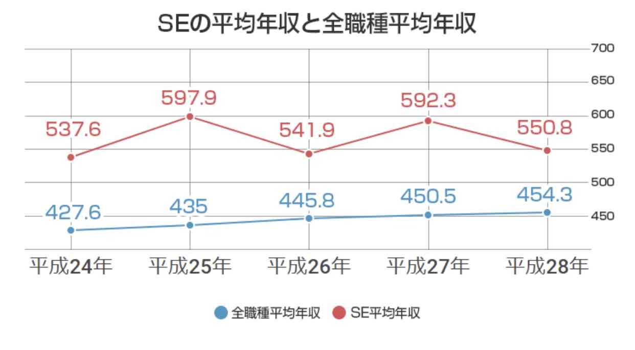 今後強くなる資格